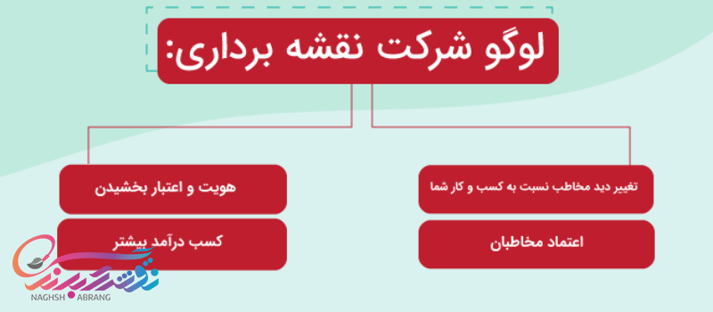 طراحی لوگو شرکت نقشه برداری
